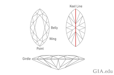 Image-3-The Anatomy of a Marquise Diamond and What to Look For